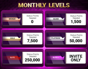 Rewards Monthly Levels